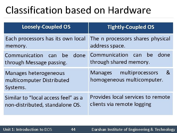 Classification based on Hardware Loosely-Coupled OS Tightly-Coupled OS Each processors has its own local