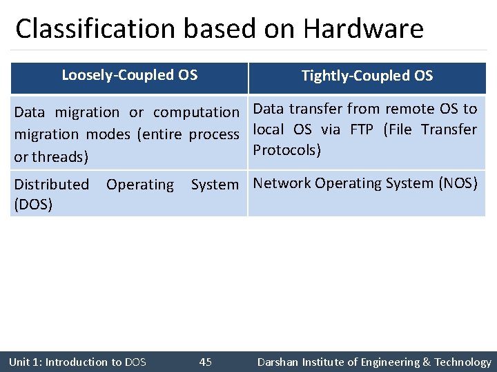 Classification based on Hardware Loosely-Coupled OS Tightly-Coupled OS Data migration or computation Data transfer Classification based on Hardware Loosely-Coupled OS Tightly-Coupled OS Data migration or computation Data transfer