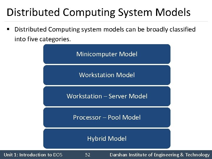 Distributed Computing System Models § Distributed Computing system models can be broadly classified into Distributed Computing System Models § Distributed Computing system models can be broadly classified into