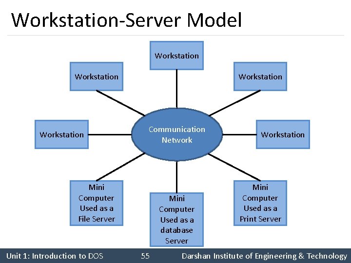 Workstation-Server Model Workstation Mini Computer Used as a File Server Communication Network Mini Computer