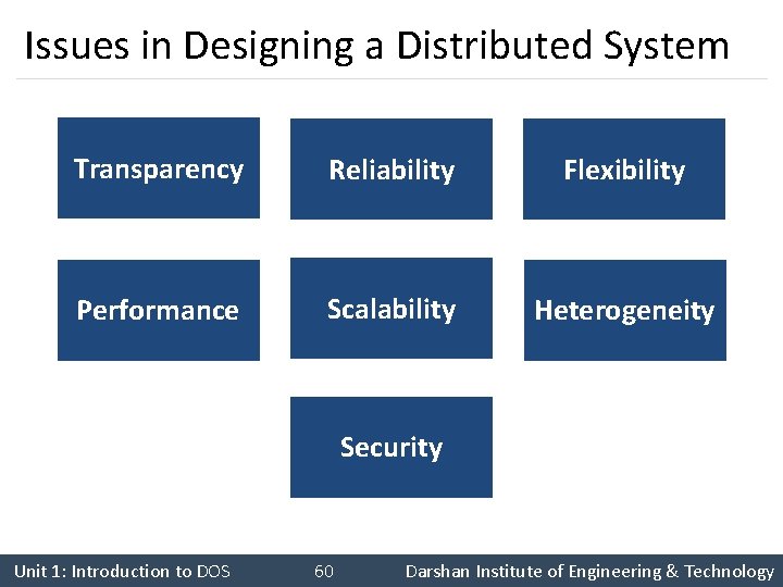 Issues in Designing a Distributed System Transparency Reliability Flexibility Performance Scalability Heterogeneity Security Unit