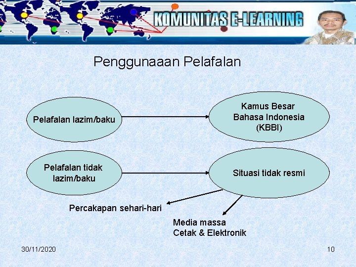 Penggunaaan Pelafalan lazim/baku Kamus Besar Bahasa Indonesia (KBBI) Pelafalan tidak lazim/baku Situasi tidak resmi