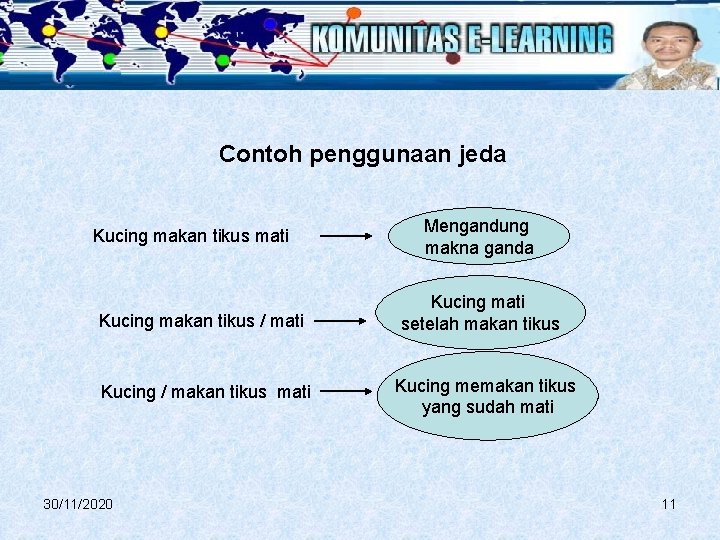 Contoh penggunaan jeda Kucing makan tikus mati Mengandung makna ganda Kucing makan tikus /