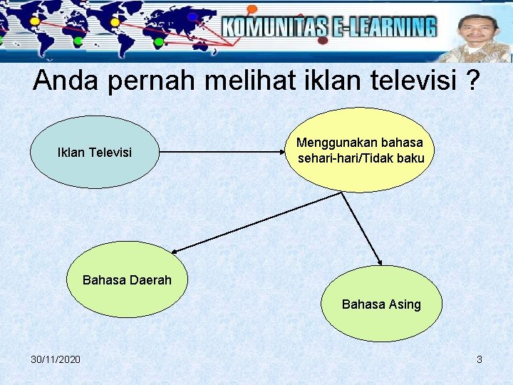 Anda pernah melihat iklan televisi ? Iklan Televisi Menggunakan bahasa sehari-hari/Tidak baku Bahasa Daerah