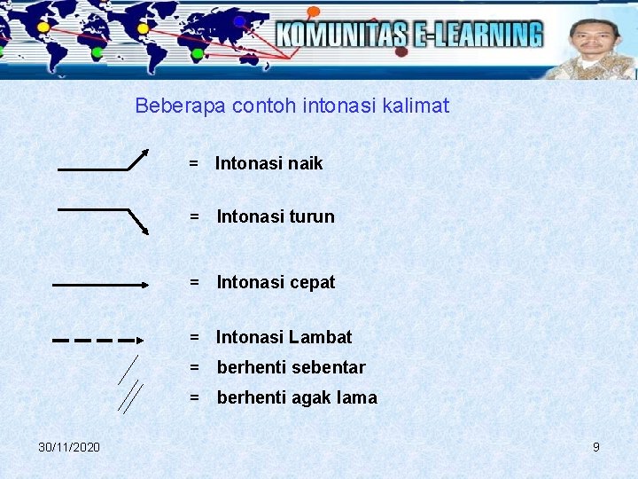 Beberapa contoh intonasi kalimat 30/11/2020 = Intonasi naik = Intonasi turun = Intonasi cepat