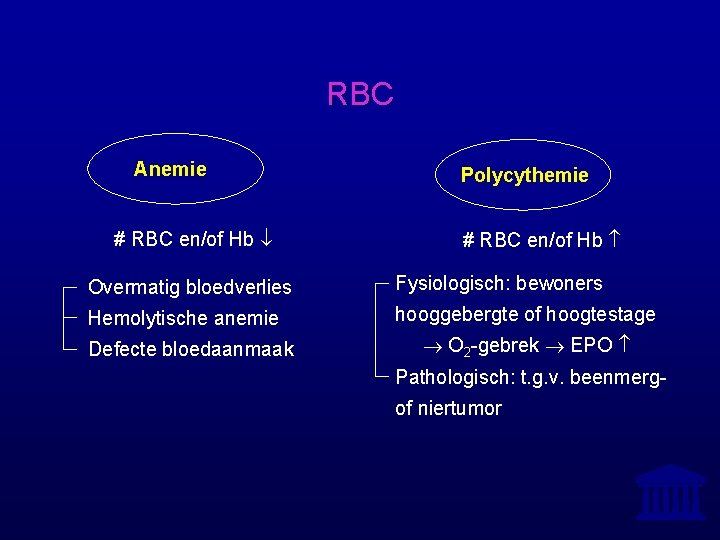 Praktische Oefeningen MEDISCHE BIOCHEMIE Prof Dr J Van