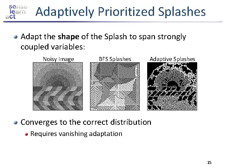 Adaptively Prioritized Splashes Adapt the shape of the Splash to span strongly coupled variables: