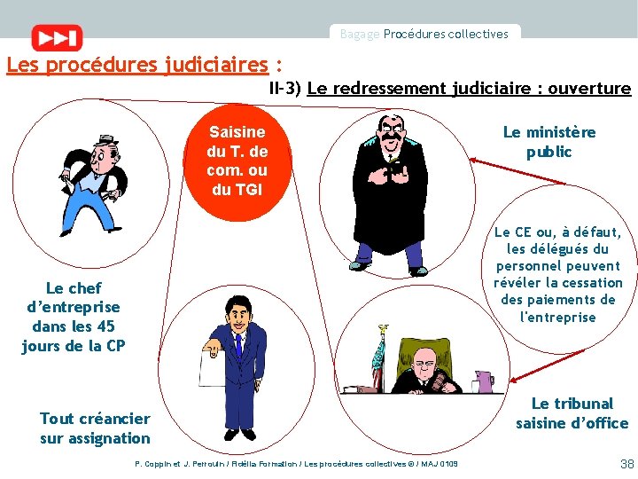 Bagage Procédures collectives Les procédures judiciaires : II-3) Le redressement judiciaire : ouverture Saisine