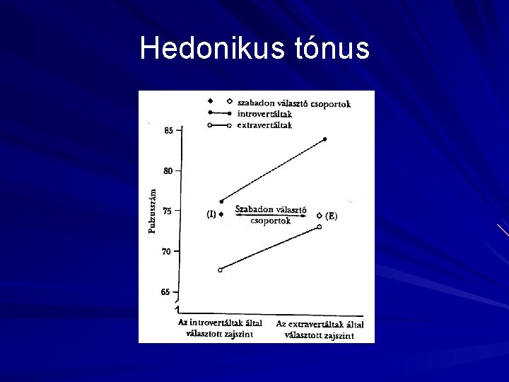 Hedonikus tónus 