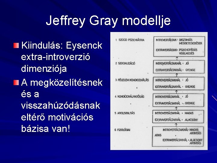 Jeffrey Gray modellje Kiindulás: Eysenck extra-introverzió dimenziója A megközelítésnek és a visszahúzódásnak eltérő motivációs