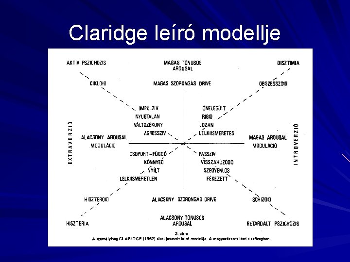 Claridge leíró modellje 