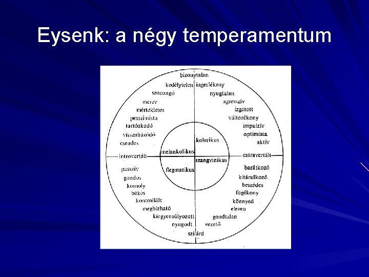 Eysenk: a négy temperamentum 