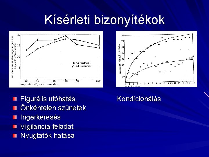 Kísérleti bizonyítékok Figurális utóhatás, Önkéntelen szünetek Ingerkeresés Vigilancia-feladat Nyugtatók hatása Kondícionálás 