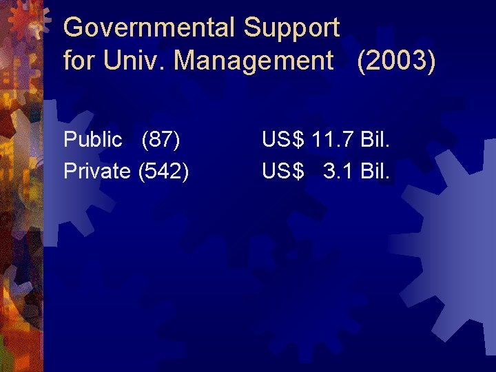 Governmental Support for Univ. Management (2003) Public (87) Private (542) US$ 11. 7 Bil.