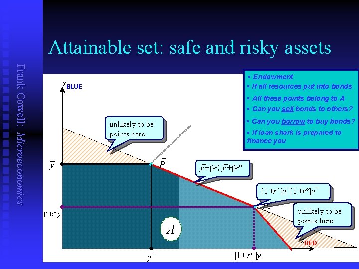 Attainable set: safe and risky assets Frank Cowell: Microeconomics § Endowment § If all