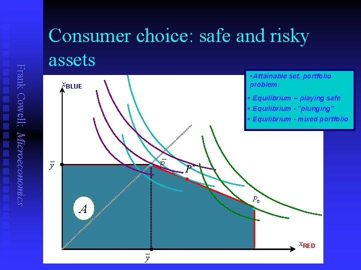 Frank Cowell: Microeconomics Consumer choice: safe and risky assets §Attainable set, portfolio problem. x.