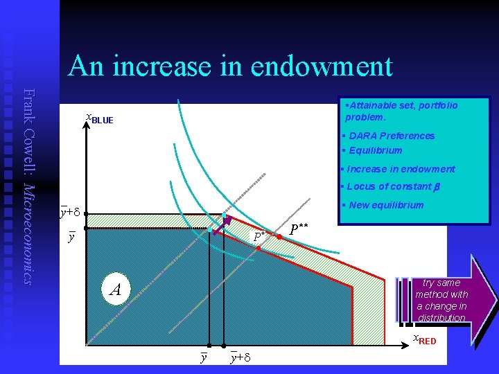 An increase in endowment Frank Cowell: Microeconomics §Attainable set, portfolio problem. x. BLUE §