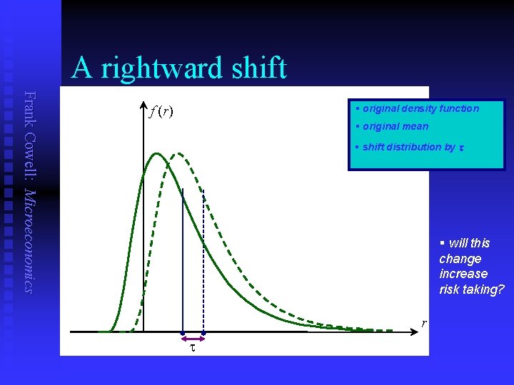 A rightward shift Frank Cowell: Microeconomics § original density function f (r) § original