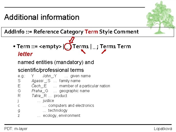 Additional information Add. Info : : = Reference Category Term Style Comment • Term