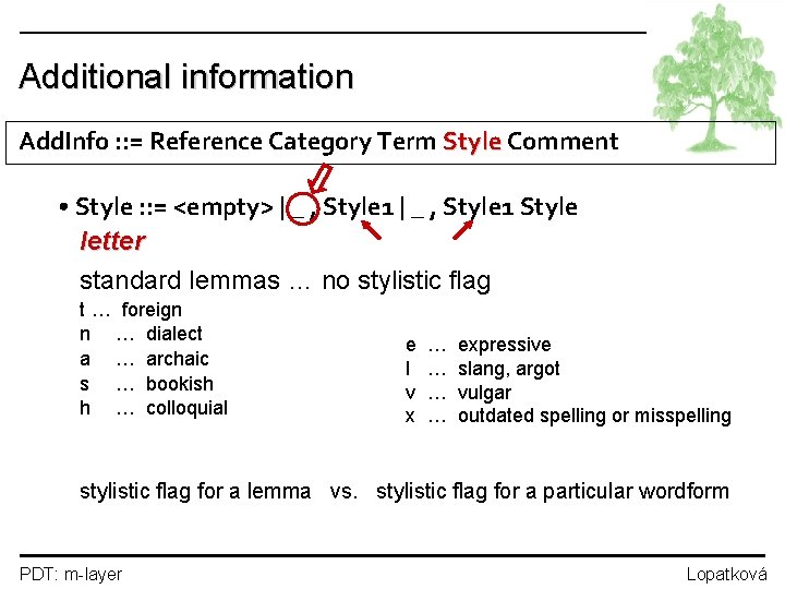 Additional information Add. Info : : = Reference Category Term Style Comment • Style