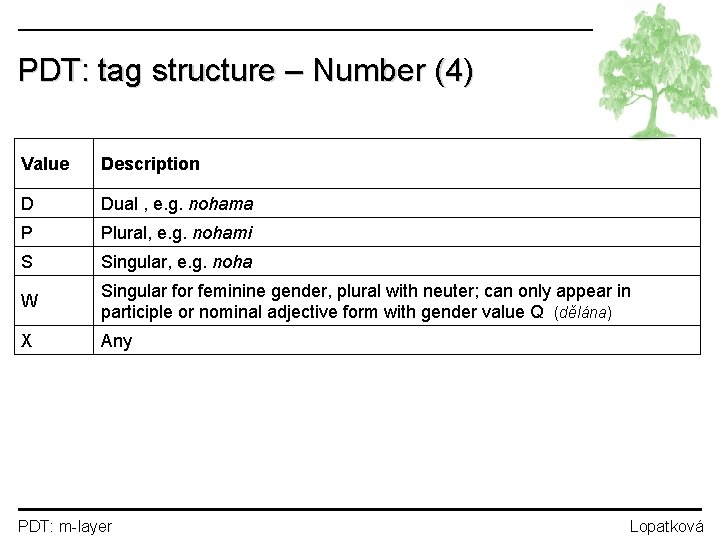 PDT: tag structure – Number (4) Value Description D Dual , e. g. nohama
