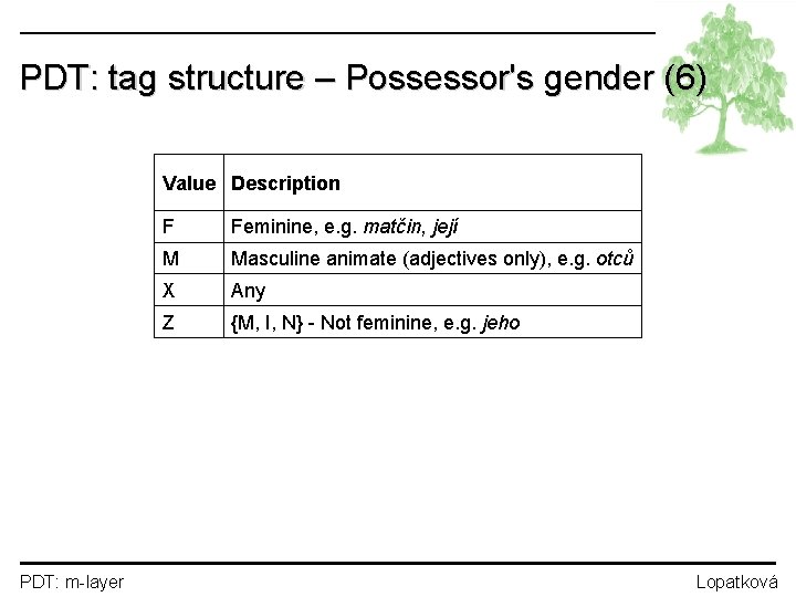 PDT: tag structure – Possessor's gender (6) Value Description PDT: m-layer F Feminine, e.