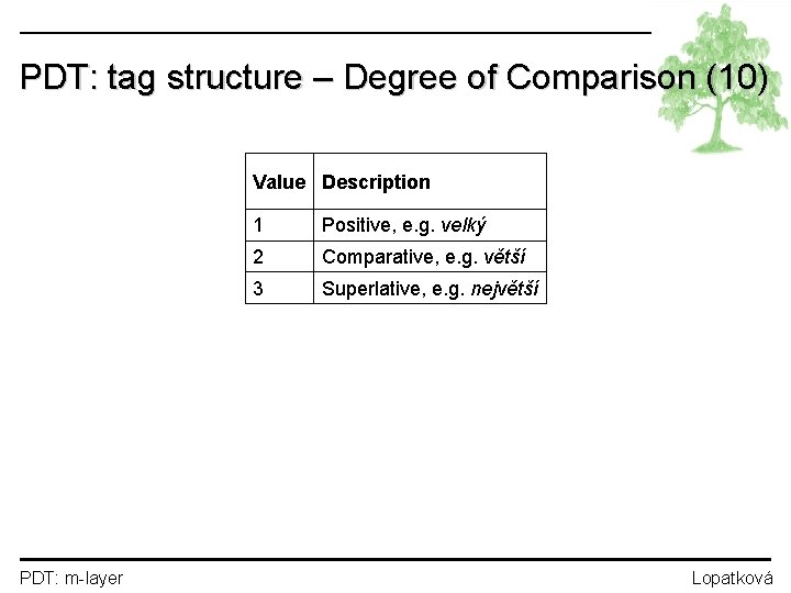 PDT: tag structure – Degree of Comparison (10) Value Description PDT: m-layer 1 Positive,