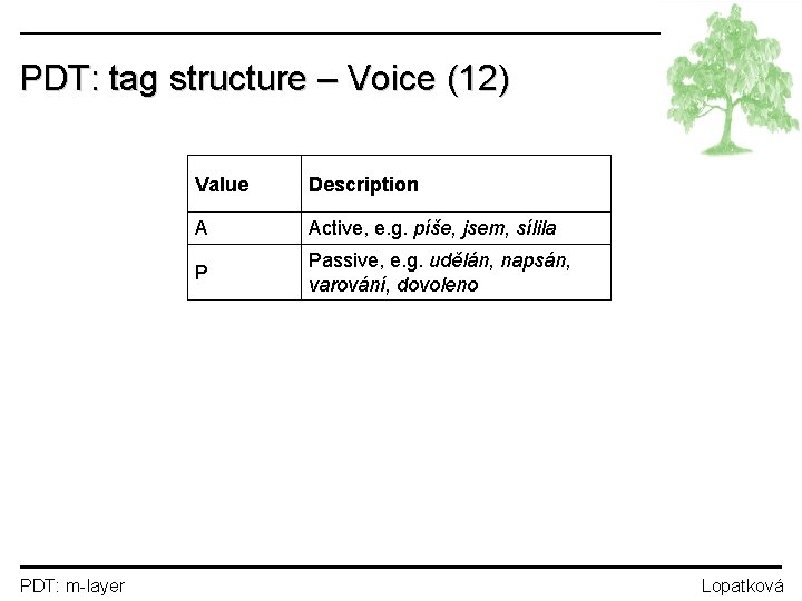 PDT: tag structure – Voice (12) PDT: m-layer Value Description A Active, e. g.