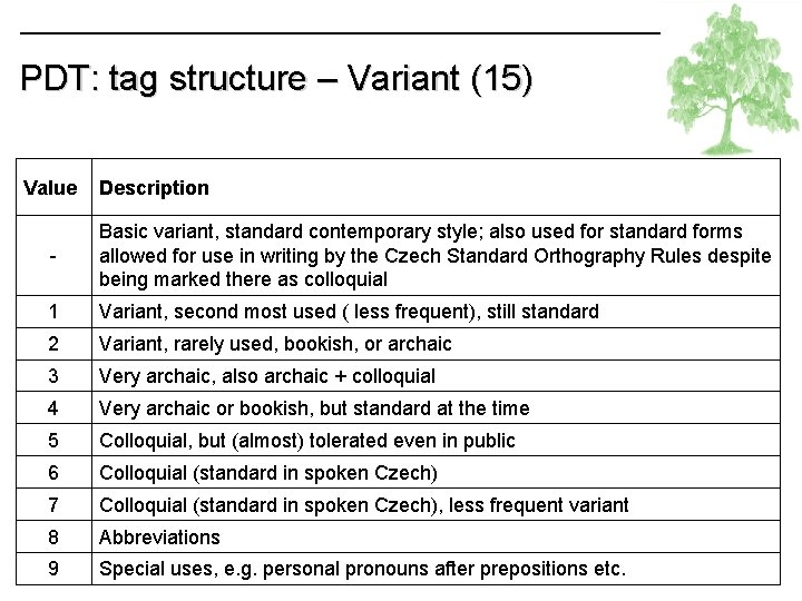 PDT: tag structure – Variant (15) Value Description - Basic variant, standard contemporary style;