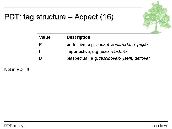PDT: tag structure – Acpect (16) Value Description P perfective, e. g. napsal, soustředěna,