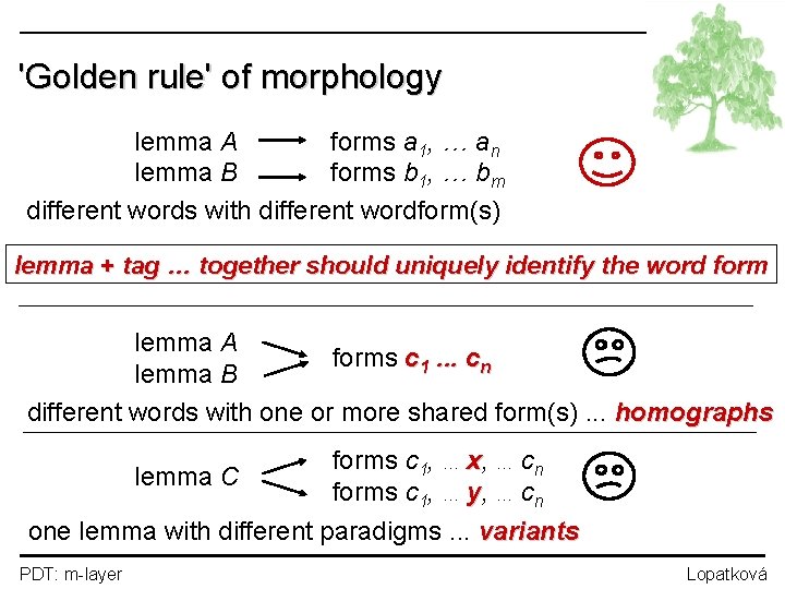 'Golden rule' of morphology lemma A forms a 1, … an lemma B forms