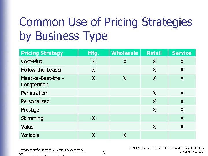 Common Use of Pricing Strategies by Business Type Pricing Strategy Mfg. Wholesale Retail Service