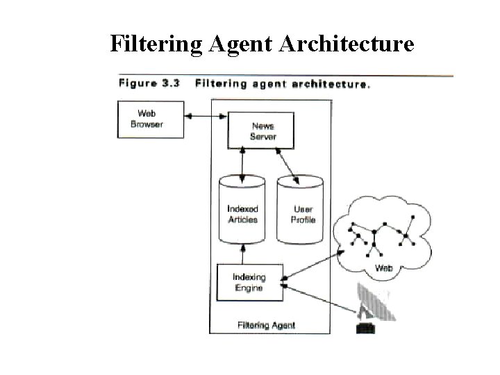 Filtering Agent Architecture 