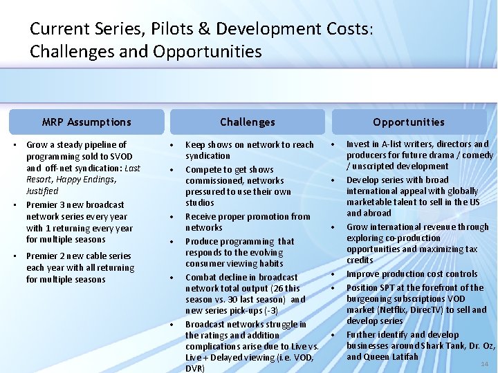 Current Series, Pilots & Development Costs: Challenges and Opportunities MRP Assumptions • Grow a