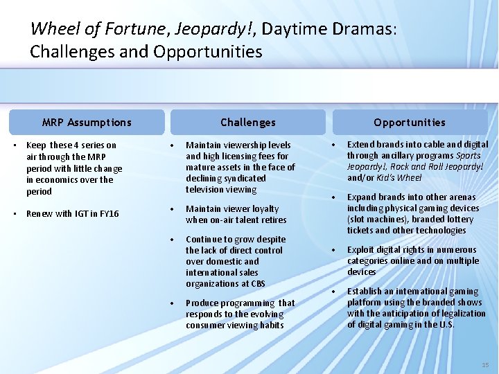 Wheel of Fortune, Jeopardy!, Daytime Dramas: Challenges and Opportunities MRP Assumptions Challenges Maintain viewership