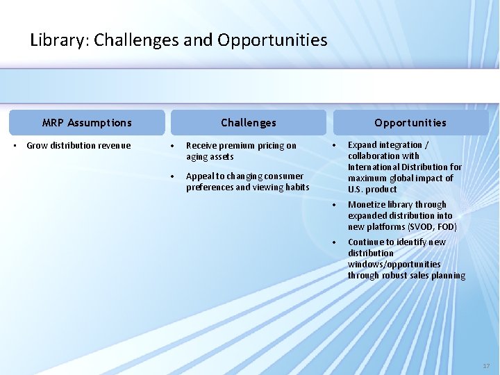 Library: Challenges and Opportunities MRP Assumptions • Grow distribution revenue Challenges • Receive premium