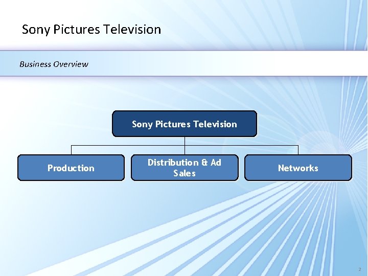 Sony Pictures Television Business Overview Sony Pictures Television Production Distribution & Ad Sales Networks