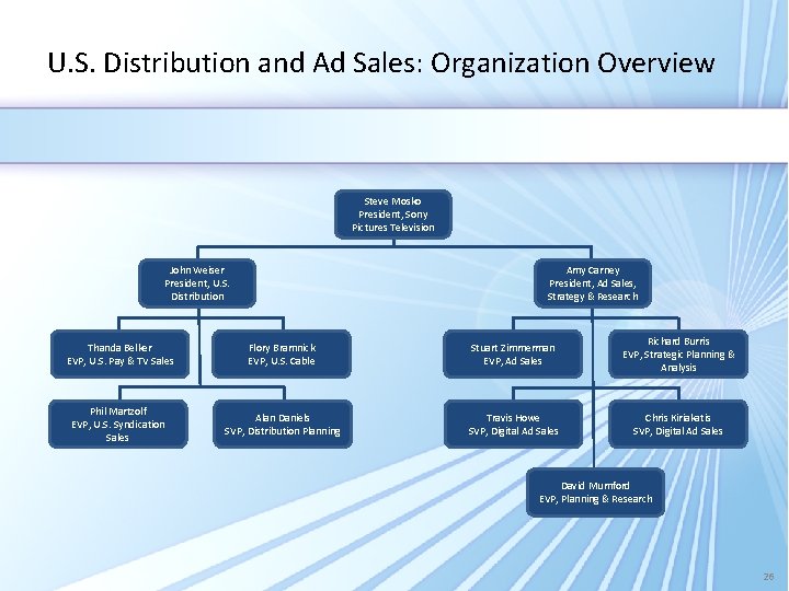 U. S. Distribution and Ad Sales: Organization Overview Steve Mosko President, Sony Pictures Television