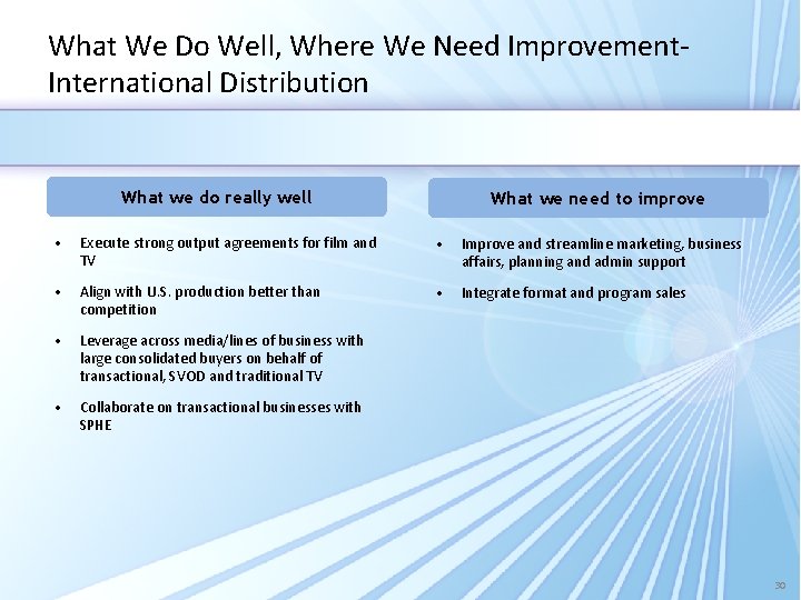 What We Do Well, Where We Need Improvement. International Distribution What we do really