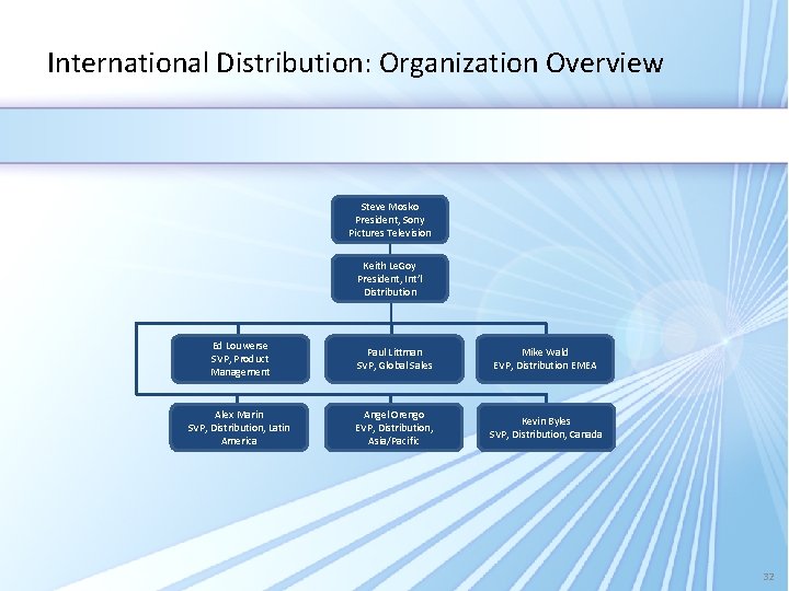 International Distribution: Organization Overview Steve Mosko President, Sony Pictures Television Keith Le. Goy President,