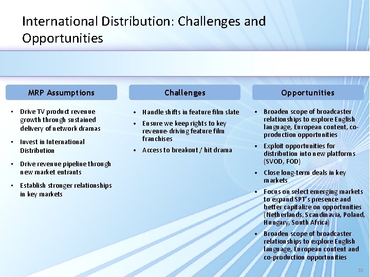 International Distribution: Challenges and Opportunities MRP Assumptions • Drive TV product revenue growth through