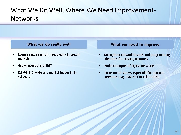 What We Do Well, Where We Need Improvement. Networks What we do really well