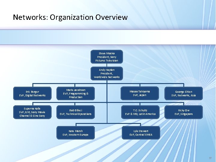 Networks: Organization Overview Steve Mosko President, Sony Pictures Television Andy Kaplan President, Worldwide Networks