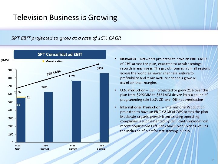 Television Business is Growing SPT EBIT projected to grow at a rate of 15%