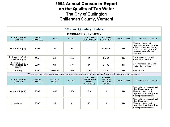 2004 Annual Consumer Report on the Quality of Tap Water The City of Burlington