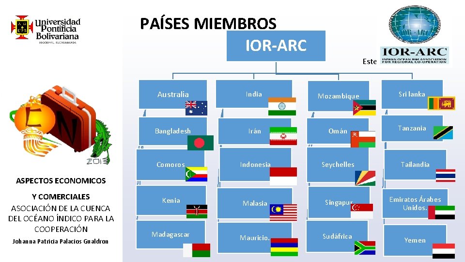 PAÍSES MIEMBROS IOR-ARC Este Australia India Mozambique Sri lanka Bangladesh Irán Omán Tanzania Comoros