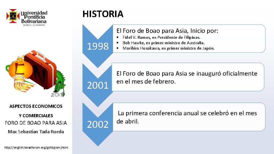 HISTORIA El Foro de Boao para Asia, Inicio por: 1998 2001 ASPECTOS ECONOMICOS Y