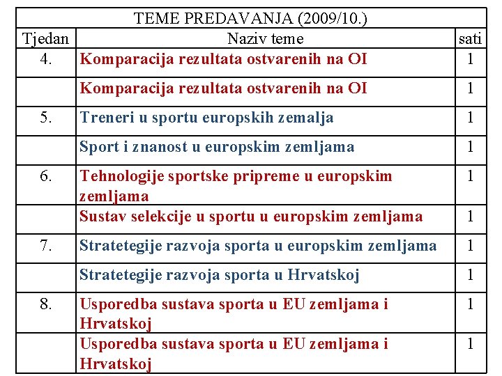 TEME PREDAVANJA (2009/10. ) Tjedan Naziv teme 4. Komparacija rezultata ostvarenih na OI 5.