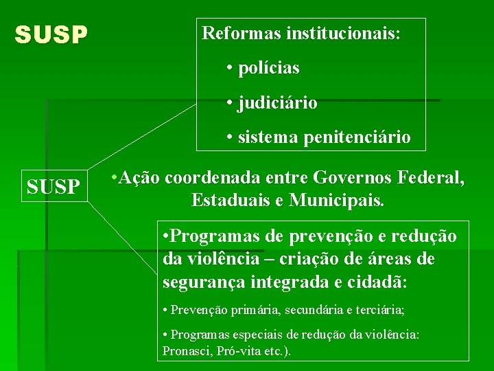 SUSP Reformas institucionais: • polícias • judiciário • sistema penitenciário SUSP • Ação coordenada
