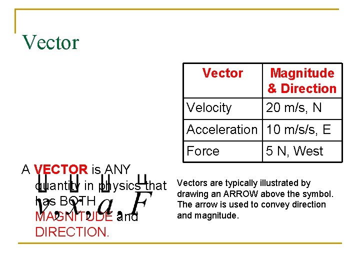 Vector Velocity Magnitude & Direction 20 m/s, N Acceleration 10 m/s/s, E Force A